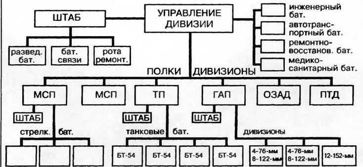 Бронетанковая техника Красной Армии, 1939–1945 Бронетанковая техника Красной Армии, 1939–1945