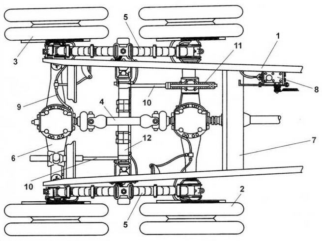 Бронеавтомобили Красной Армии, 1918–1945 Бронеавтомобили Красной Армии, 1918–1945