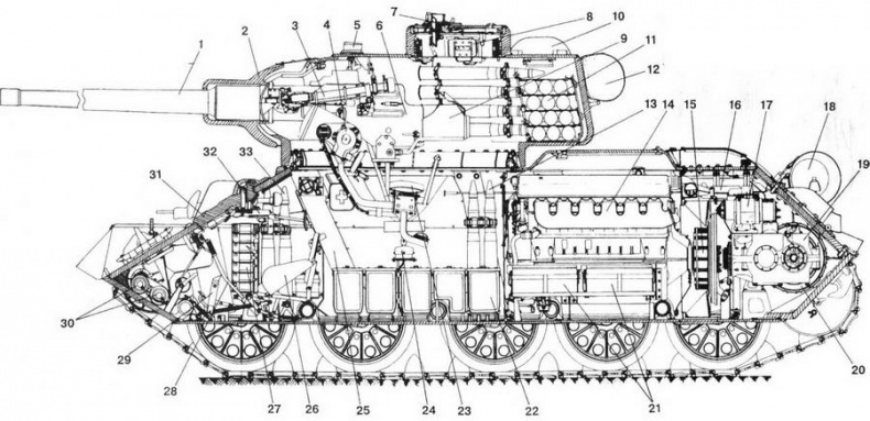 Т-34 История танка Т-34 История танка
