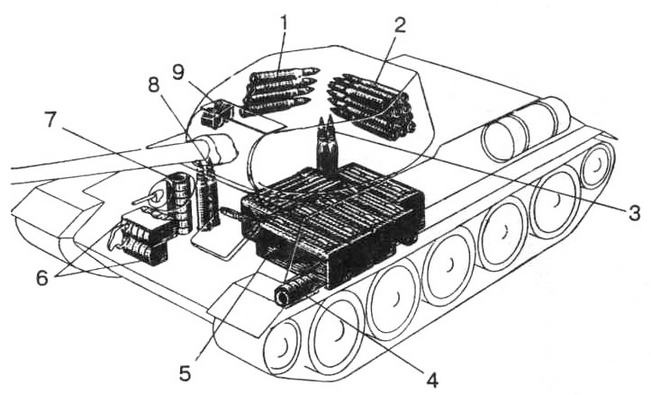 Т-34 История танка Т-34 История танка
