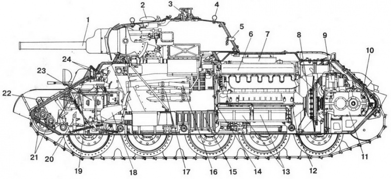 Т-34 История танка Т-34 История танка