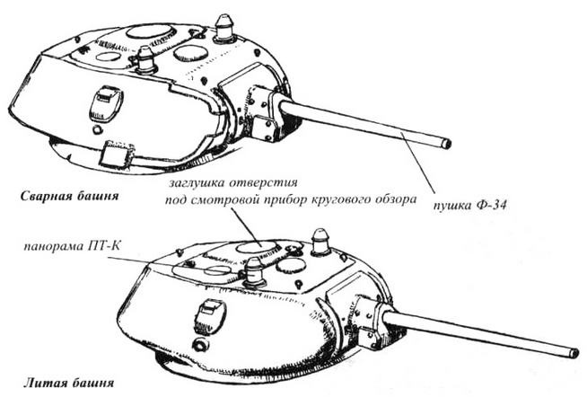 Т-34 История танка Т-34 История танка