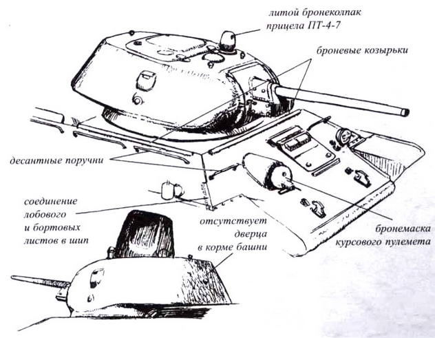 Т-34 История танка Т-34 История танка