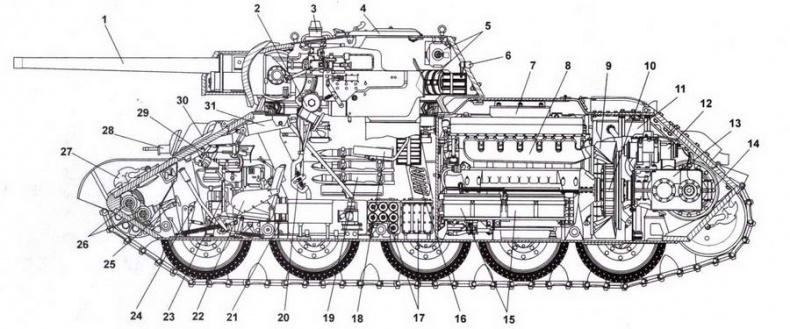 Т-34 История танка Т-34 История танка