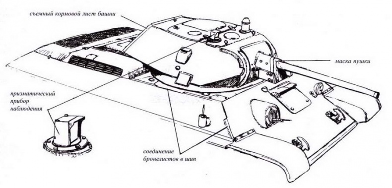 Т-34 История танка Т-34 История танка