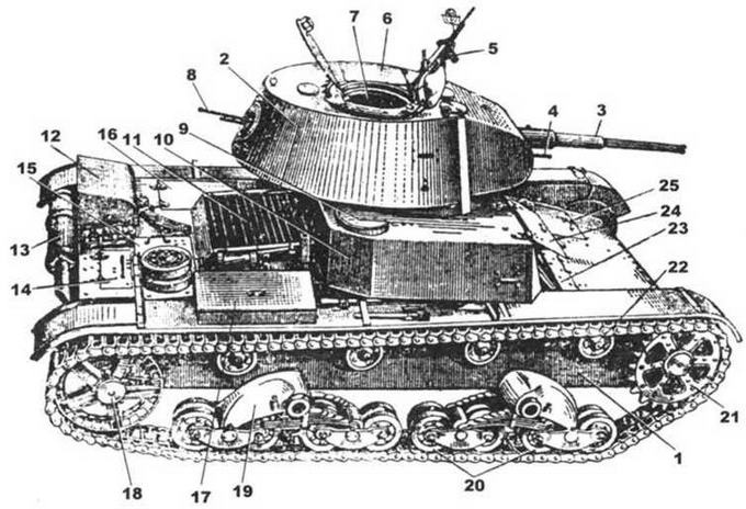 Легкий танк Т-26 Легкий танк Т-26