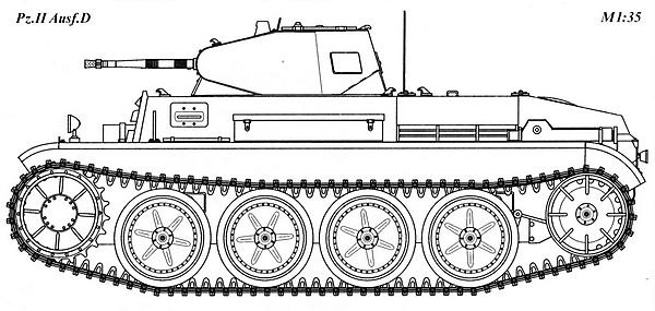 Лёгкий танк Panzer II Лёгкий танк Panzer II