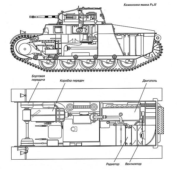 Лёгкий танк Panzer II Лёгкий танк Panzer II