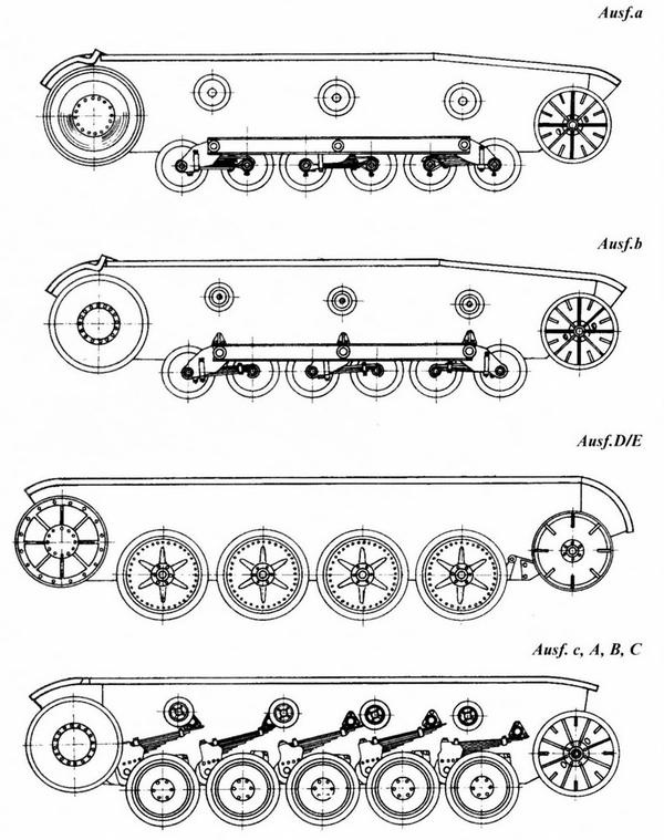 Лёгкий танк Panzer II Лёгкий танк Panzer II