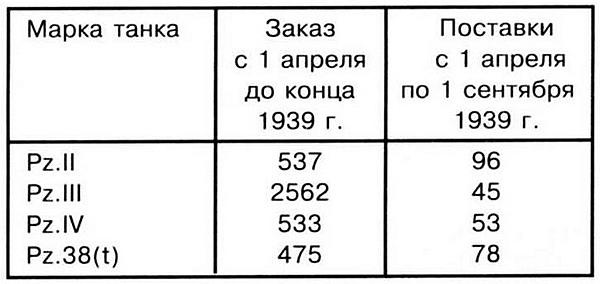 Лёгкий танк Panzer II Лёгкий танк Panzer II