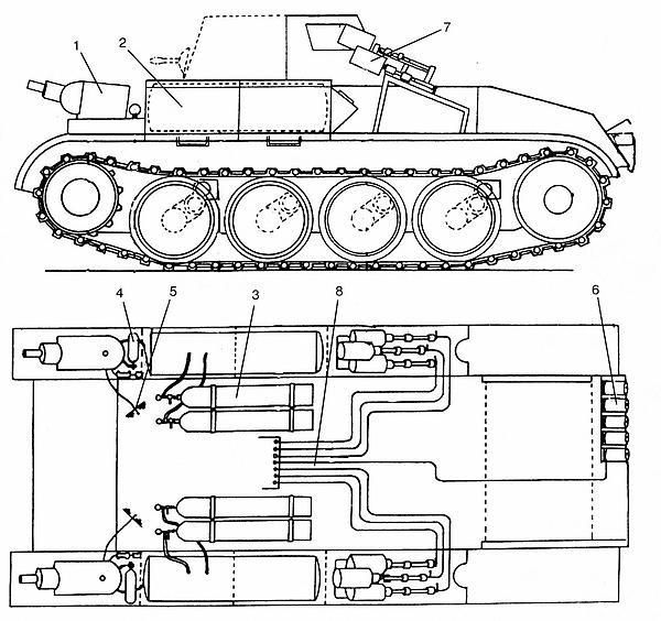Лёгкий танк Panzer II Лёгкий танк Panzer II