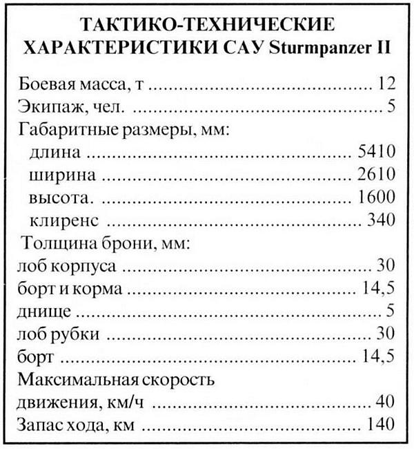 Лёгкий танк Panzer II Лёгкий танк Panzer II