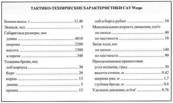 Лёгкий танк Panzer II Лёгкий танк Panzer II