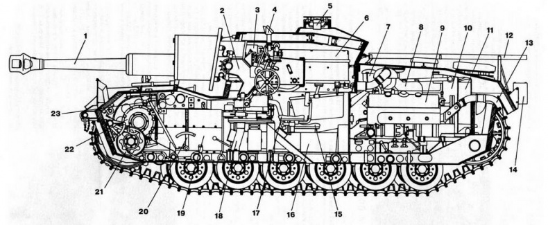 Штурмовое орудие Stug III Штурмовое орудие Stug III