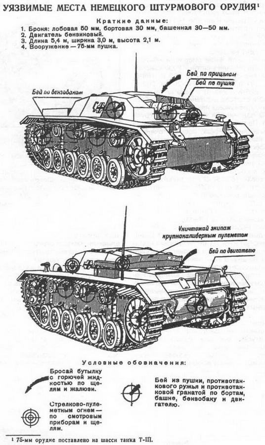 Штурмовое орудие Stug III Штурмовое орудие Stug III