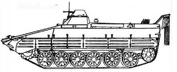 Советская бронетанковая техника, 1945–1995. Часть 2 Советская бронетанковая техника, 1945–1995. Часть 2