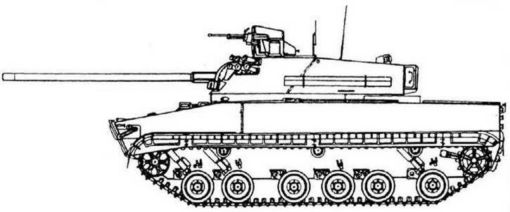 Советская бронетанковая техника, 1945–1995. Часть 2 Советская бронетанковая техника, 1945–1995. Часть 2