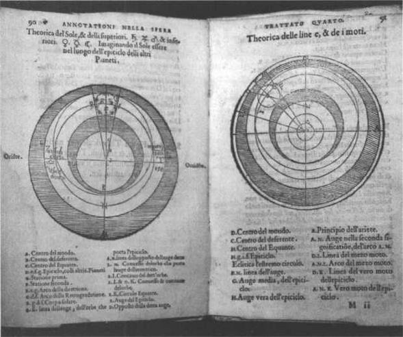 По кругу с Землей. Коперник. Гелиоцентризм. По кругу с Землей. Коперник. Гелиоцентризм.