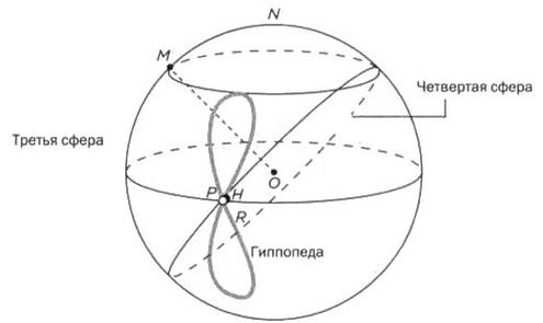 По кругу с Землей. Коперник. Гелиоцентризм. По кругу с Землей. Коперник. Гелиоцентризм.