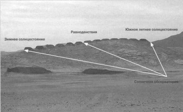 По кругу с Землей. Коперник. Гелиоцентризм. По кругу с Землей. Коперник. Гелиоцентризм.