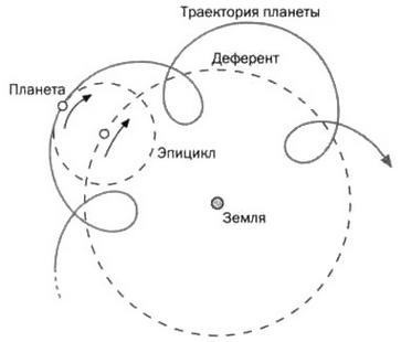 По кругу с Землей. Коперник. Гелиоцентризм. По кругу с Землей. Коперник. Гелиоцентризм.