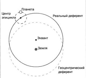 По кругу с Землей. Коперник. Гелиоцентризм. По кругу с Землей. Коперник. Гелиоцентризм.