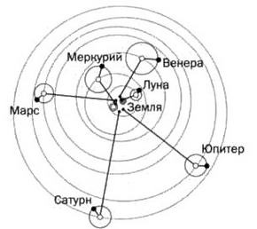 По кругу с Землей. Коперник. Гелиоцентризм. По кругу с Землей. Коперник. Гелиоцентризм.