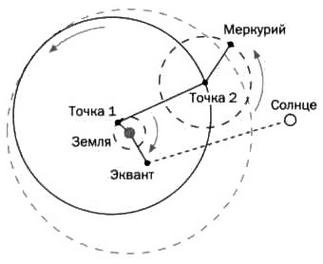 По кругу с Землей. Коперник. Гелиоцентризм. По кругу с Землей. Коперник. Гелиоцентризм.