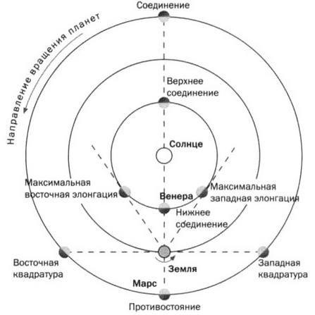 По кругу с Землей. Коперник. Гелиоцентризм. По кругу с Землей. Коперник. Гелиоцентризм.