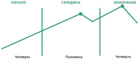 Создавая бестселлер. Шаг за шагом к захватывающему сюжету, сильной сцене и цельной композиции Создавая бестселлер. Шаг за шагом к захватывающему сюжету, сильной сцене и цельной композиции
