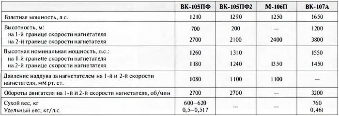 Як-3. Истребитель «Победа» Як-3. Истребитель «Победа»