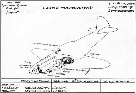 Як-3. Истребитель «Победа» Як-3. Истребитель «Победа»