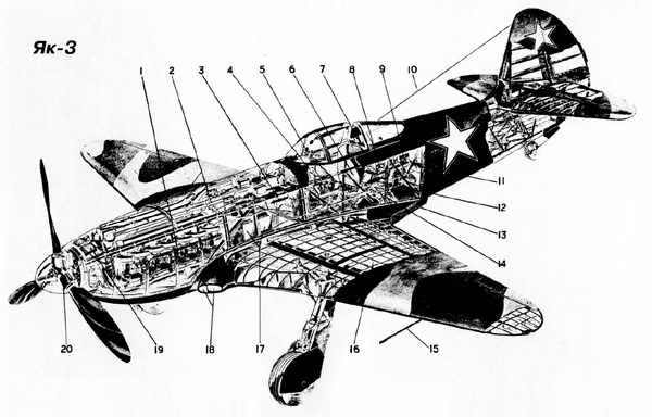 Як-3. Истребитель «Победа» Як-3. Истребитель «Победа»