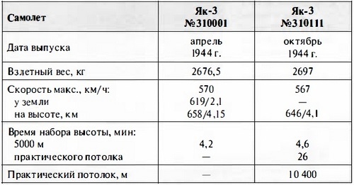 Як-3. Истребитель «Победа» Як-3. Истребитель «Победа»