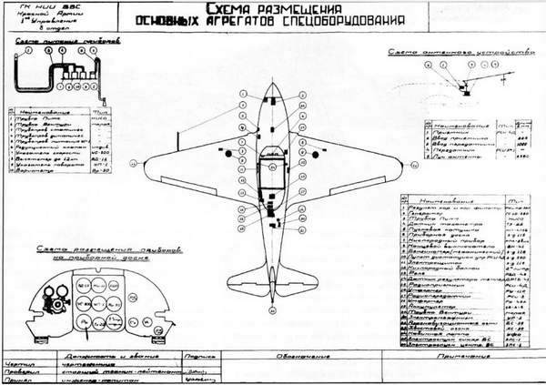 Як-3. Истребитель «Победа» Як-3. Истребитель «Победа»