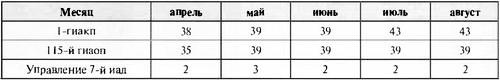 Як-3. Истребитель «Победа» Як-3. Истребитель «Победа»