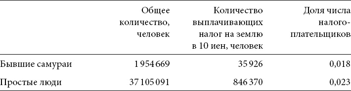 Социальные истоки диктатуры и демократии. Роль помещика и крестьянина в создании современного мира Социальные истоки диктатуры и демократии. Роль помещика и крестьянина в создании современного мира