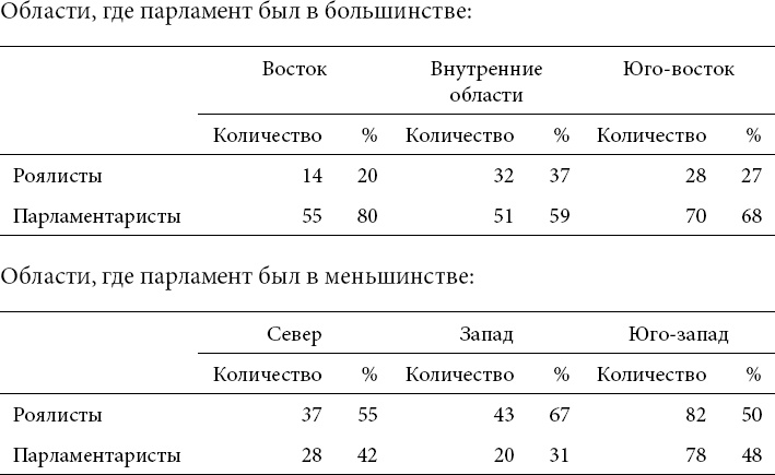Социальные истоки диктатуры и демократии. Роль помещика и крестьянина в создании современного мира Социальные истоки диктатуры и демократии. Роль помещика и крестьянина в создании современного мира