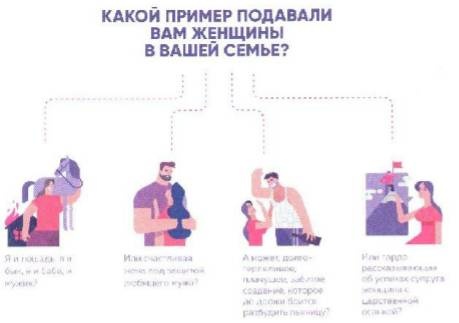 Женское достоинство - сила притяжения мужчин Женское достоинство - сила притяжения мужчин