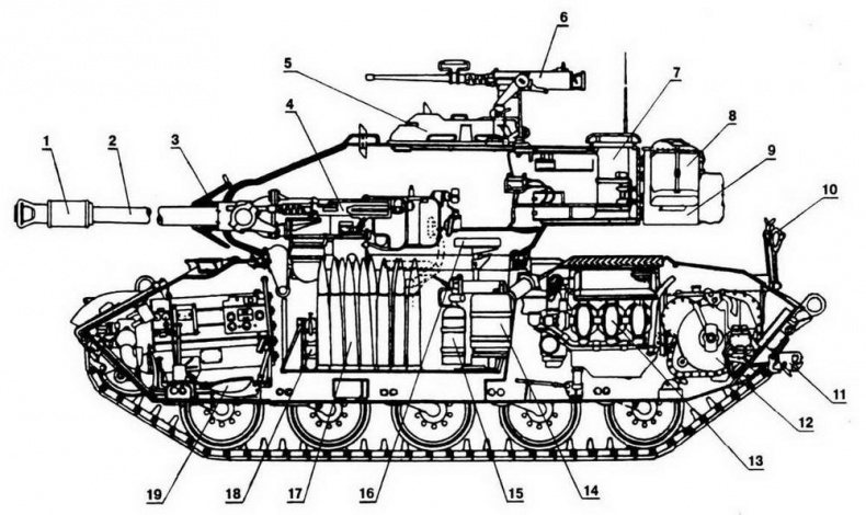 Легкий танк M41 Легкий танк M41