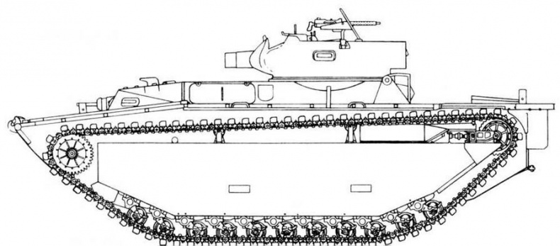 Американские «аллигаторы». Гусеничные десантные машины LVT Американские «аллигаторы». Гусеничные десантные машины LVT