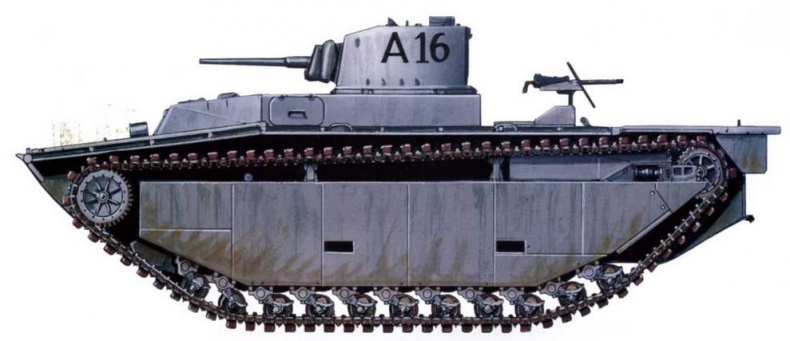 Американские «аллигаторы». Гусеничные десантные машины LVT Американские «аллигаторы». Гусеничные десантные машины LVT