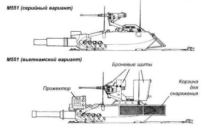 Легкий танк «Шеридан» Легкий танк «Шеридан»
