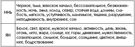 Любое желание за 30 минут. Карта желаний. Быстрое исполнение желаний «золотыми» методами практического фэн-шуй Любое желание за 30 минут. Карта желаний. Быстрое исполнение желаний «золотыми» методами практического фэн-шуй