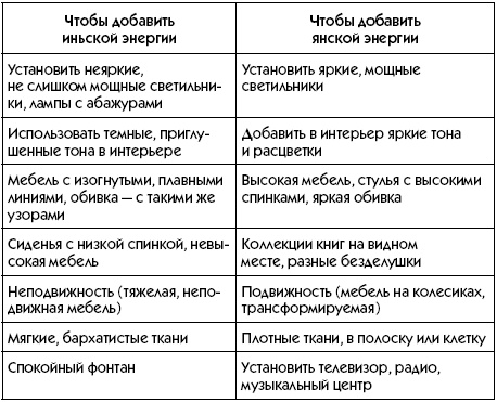 Любое желание за 30 минут. Карта желаний. Быстрое исполнение желаний «золотыми» методами практического фэн-шуй Любое желание за 30 минут. Карта желаний. Быстрое исполнение желаний «золотыми» методами практического фэн-шуй