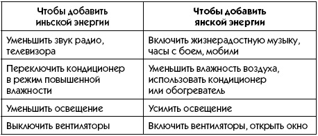 Любое желание за 30 минут. Карта желаний. Быстрое исполнение желаний «золотыми» методами практического фэн-шуй Любое желание за 30 минут. Карта желаний. Быстрое исполнение желаний «золотыми» методами практического фэн-шуй