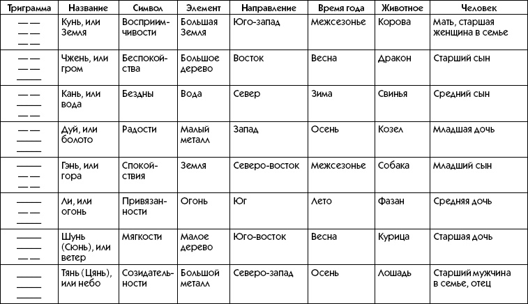 Любое желание за 30 минут. Карта желаний. Быстрое исполнение желаний «золотыми» методами практического фэн-шуй Любое желание за 30 минут. Карта желаний. Быстрое исполнение желаний «золотыми» методами практического фэн-шуй