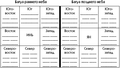 Любое желание за 30 минут. Карта желаний. Быстрое исполнение желаний «золотыми» методами практического фэн-шуй Любое желание за 30 минут. Карта желаний. Быстрое исполнение желаний «золотыми» методами практического фэн-шуй