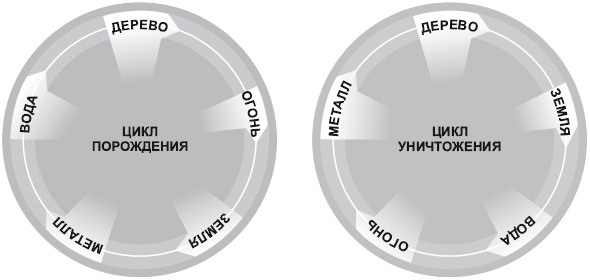 Фэн-шуй на вашей кухне Фэн-шуй на вашей кухне