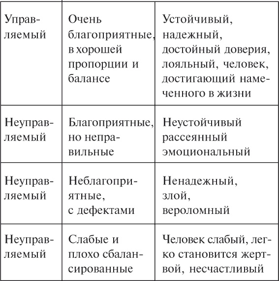 Как читать человека. Черты лица, жесты, позы, мимика Как читать человека. Черты лица, жесты, позы, мимика